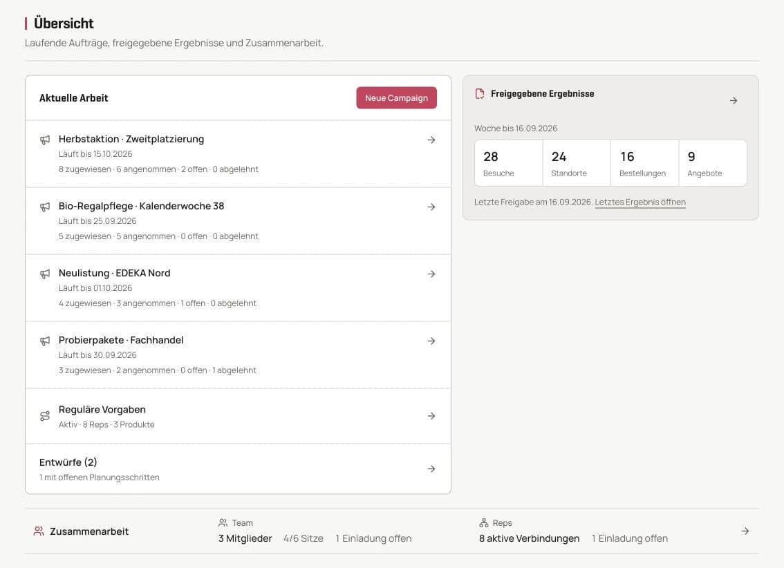 Brands-Übersicht mit laufender Campaign und freigegebenen Ergebnissen; Demodaten